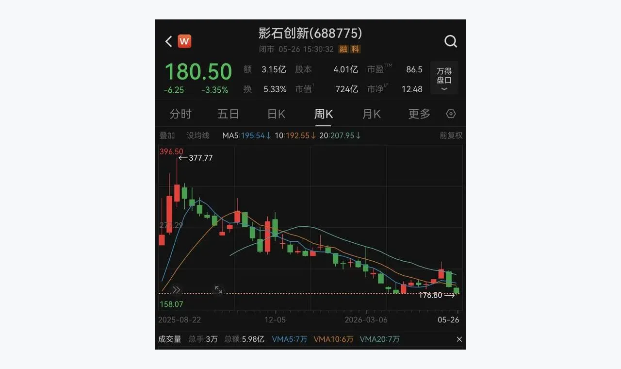 方正配资观察:一个专题站是否值得继续阅读(核验路径) 插图