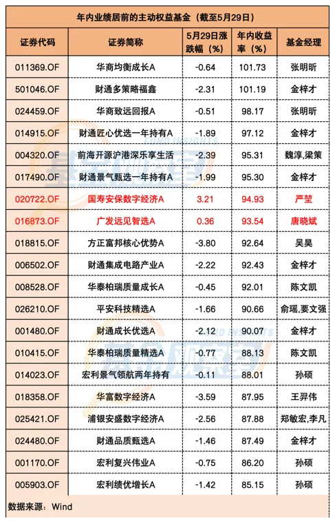 基金单日大跌近10%！谁扛住了压力测试